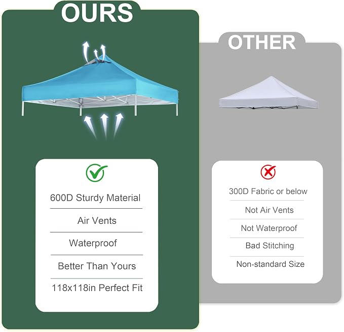 Turquoise Commercial Replacement Canopy Top - Image 5