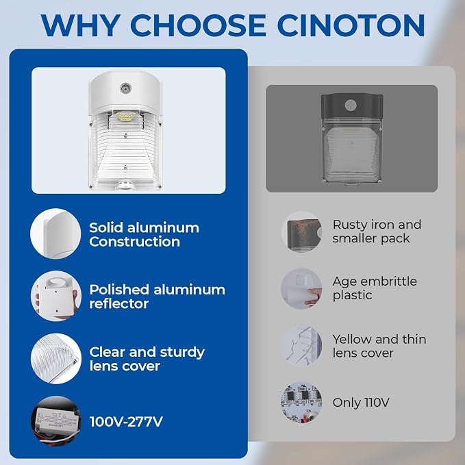 CINOTON 26W LED Wall Pack Light - Image 9
