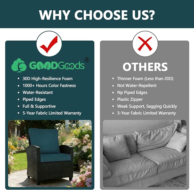 Goodgoods 24 x 28 Outdoor Patio Deep Seat Cushions 2-Pack, 1000+ Hours - Image 4