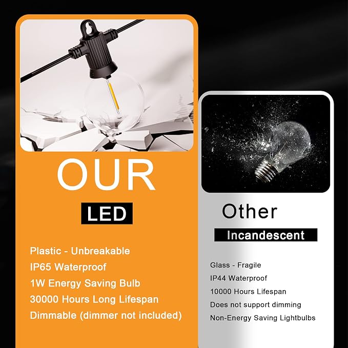 Outdoor String Lights Waterproof, 300FT Patio Lights - Image 3