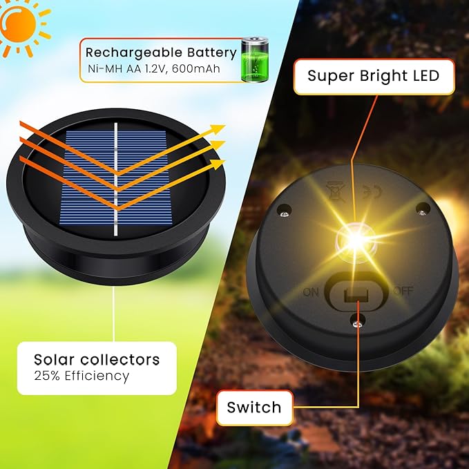 4 Pack Solar Light Replacement Top, Replacement Solar Light Parts - Image 4