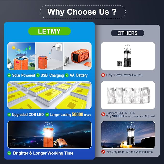 LETMY 4 Pack Camping Lantern, Rechargeable LED Lanterns, Solar Lantern Battery - Image 3