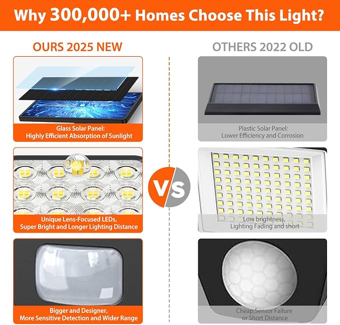 Solar Flood Light Outdoor 4 Pack, 3500LM Super Bright Motion Sensor Outdoor - Image 8