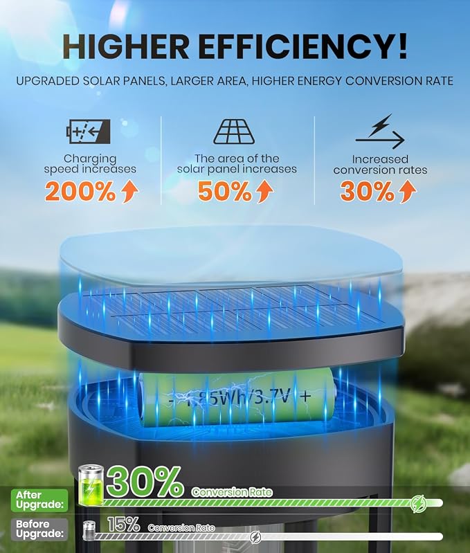 6 Pack Solar Pathway Lights Outdoor, Super Brightness IP65 Waterproof Auto - Image 3