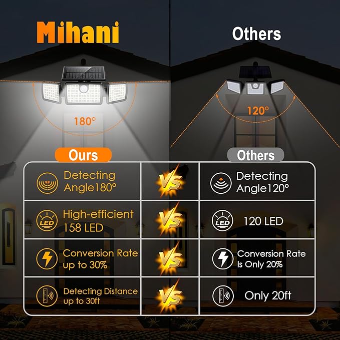 MIHANI Solar Lights Outdoor, Quick Charge Solar Motion Deck Lights Outdoor - Image 6