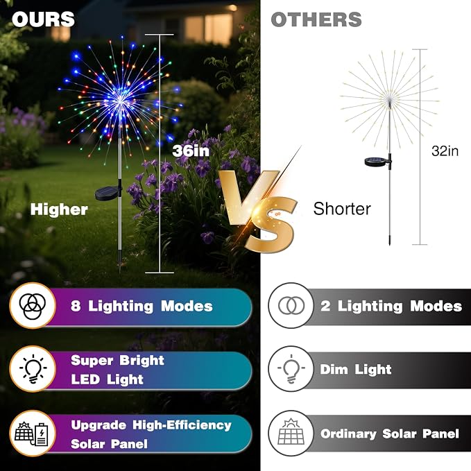 btfarm 1 Pack Solar Garden Lights Outdoor, 8 Modes Firework Lights Solar Powered - Image 2