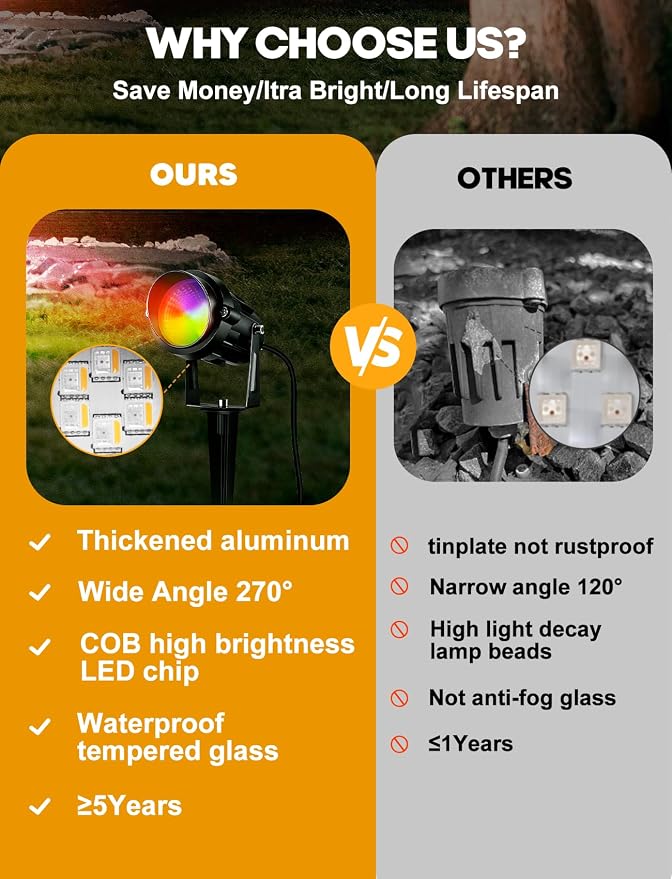 12W RGBW Color Changing Landscape Lights - Image 3