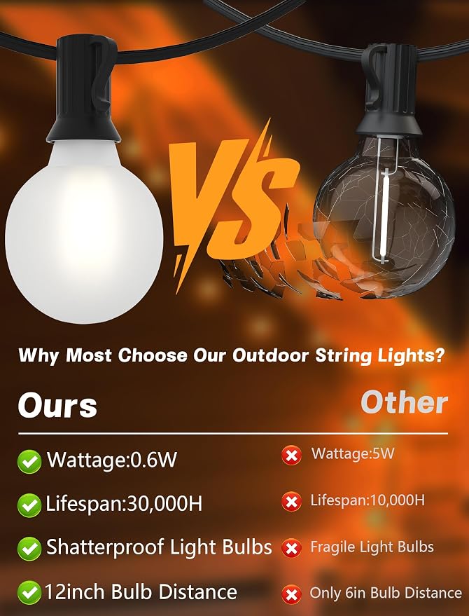 G40 Outdoor Globe Lights, 25FT Globe Christmas Lights - Image 8
