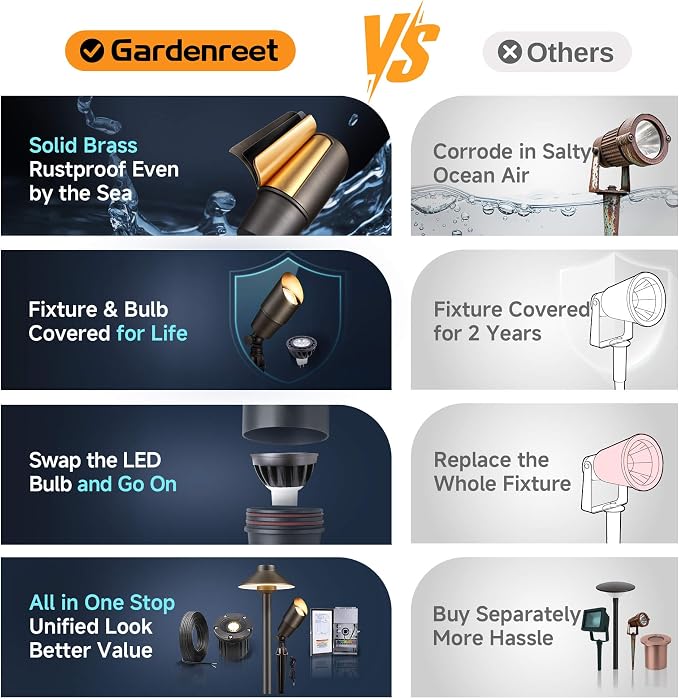 Gardenreet Brass Landscape Lighting - Image 7