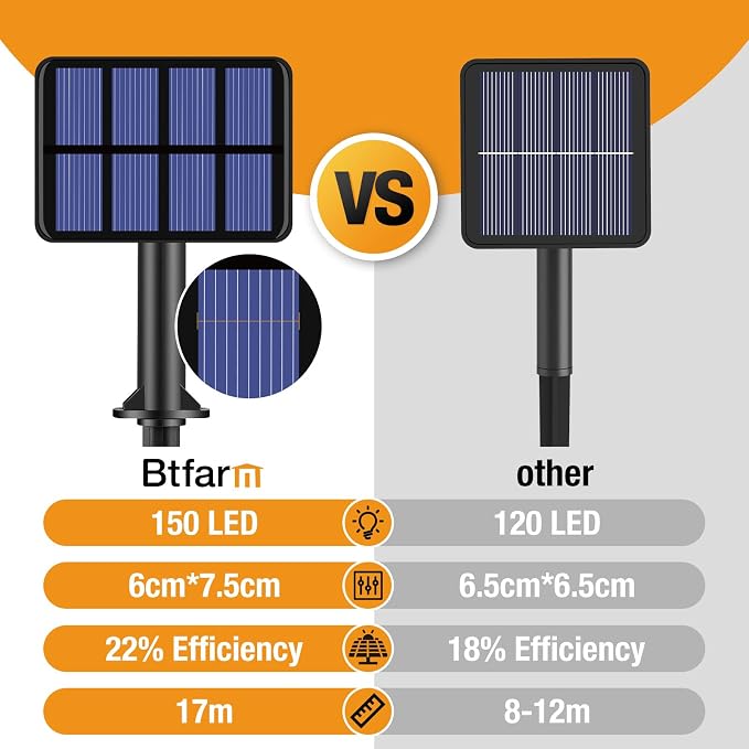 btfarm 4 Pack Solar String Lights Outdoor, Toltal 320LED 132FT Solar Fairy - Image 7