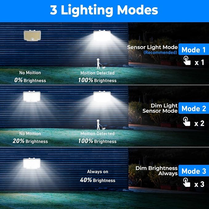 Peasur 1 Pack Solar Motion Lights Outdoor, 318 LED Solar Security Light - Image 2