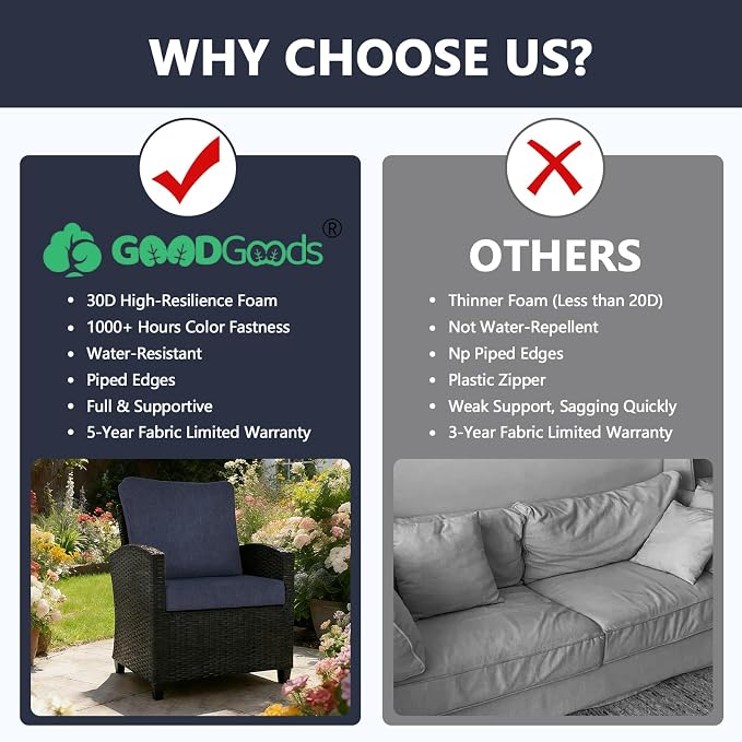 Goodgoods 24 x 28 Outdoor Patio Deep Seat Cushions 2-Pack, 1000+ Hours - Image 4