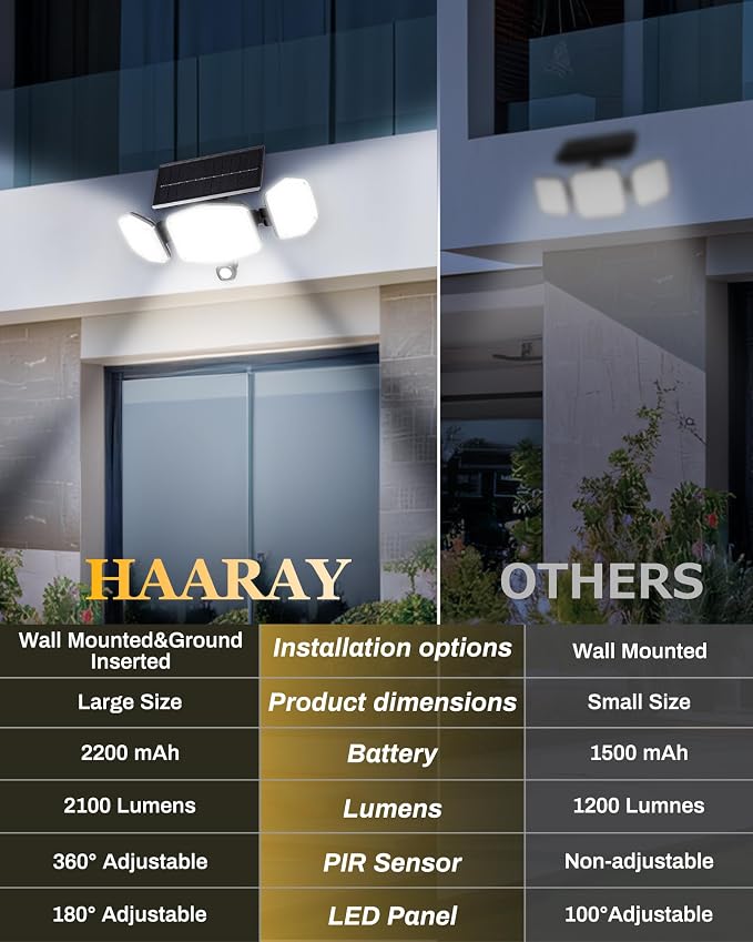 Solar Motion Lights Outdoor - Image 9