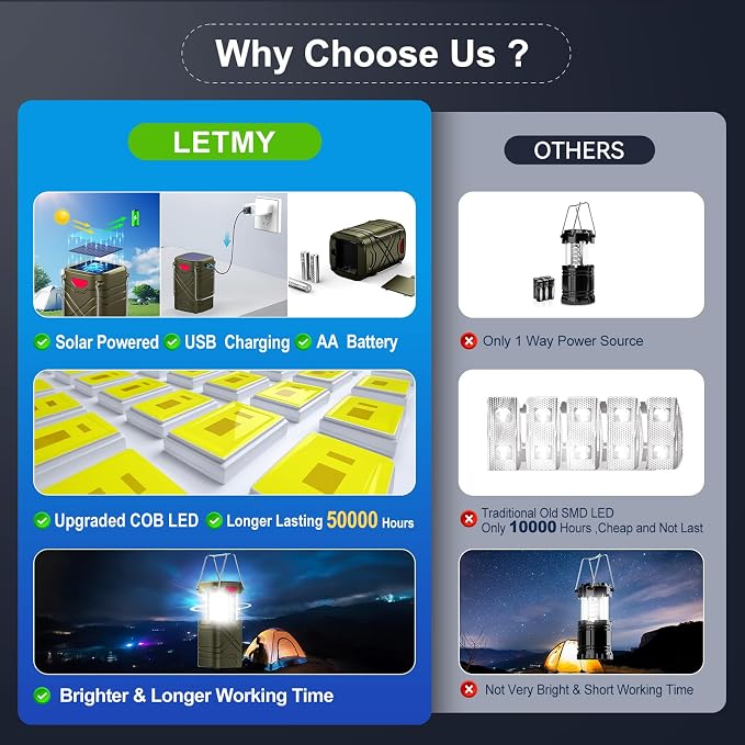 LETMY 4 Pack Camping Lantern, Rechargeable LED Lanterns, Solar Lantern Battery - Image 3