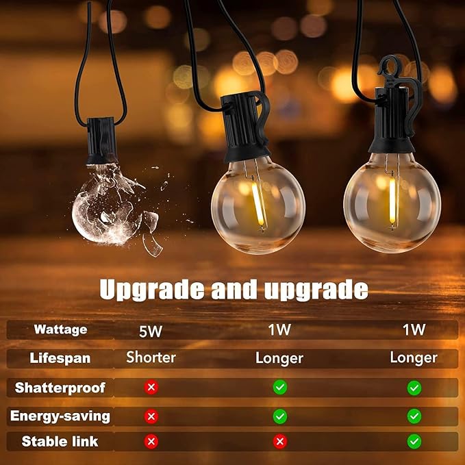 Brightown Outdoor String Lights, 100FT 50+2 G40 Bulbs Shatterproof Patio Lights - Image 4