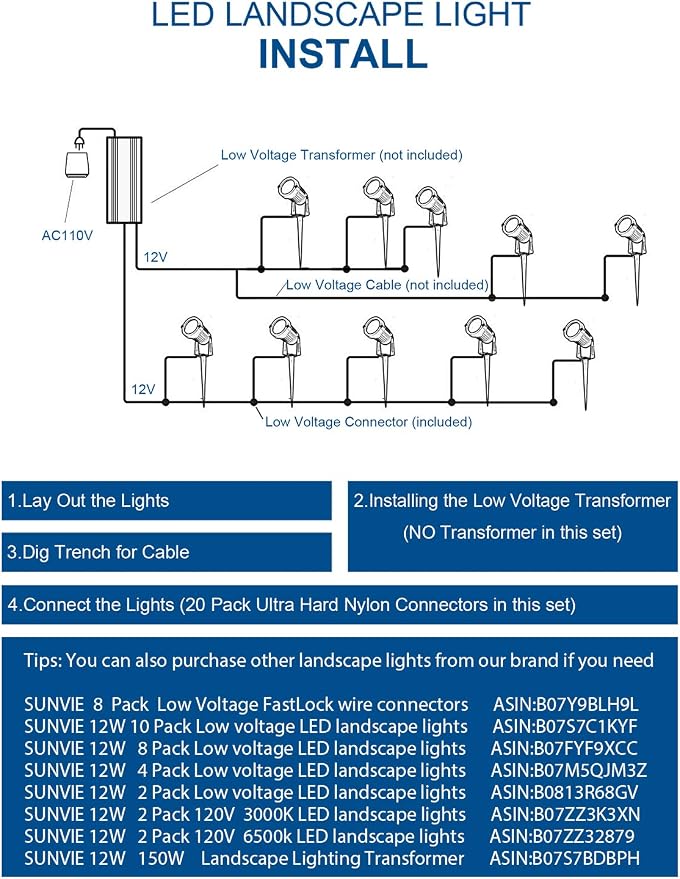 SUNVIE 12W Low Voltage Landscape Lighting LED Landscape Lights 3000K Waterproof - Image 3