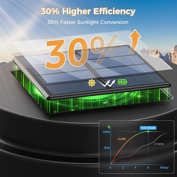 XMCOSY+ Solar Pathway Lights, 20 LM Bright Solar Lights Outdoor Waterproof IP65 - Image 4
