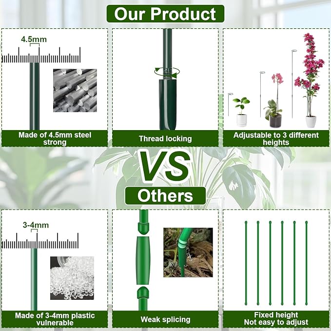 Mwellewm 3 Sets Plant Stakes 12/25/36 Inch Adjustable Plant Support Stakes Tall - Image 2
