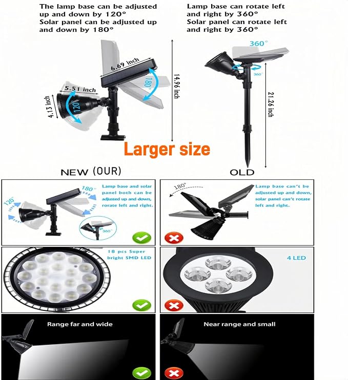 Solar Spotlights Outdoor 18 LED 300 Lumens Waterproof Adjustable Wall Light - Image 7