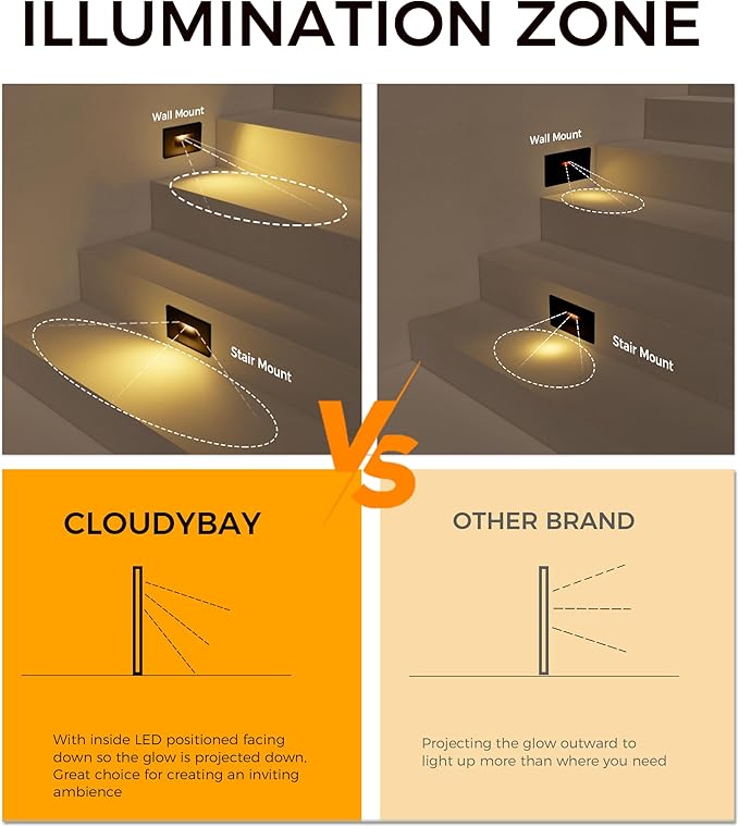CLOUDY BAY Dimmable Upgraded 3 Color 120V LED Indoor Outdoor Step Lights - Image 7