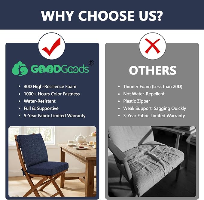 Goodgoods 20 x 42 Outdoor Patio Chair Cushion 2-Pack, 1000+Hours Fade-Resistant - Image 4