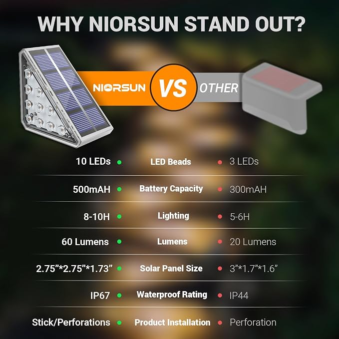 NIORSUN Solar Stair Lights Outdoor Waterproof IP67, 6 Pack Solar Step Lights - Image 3