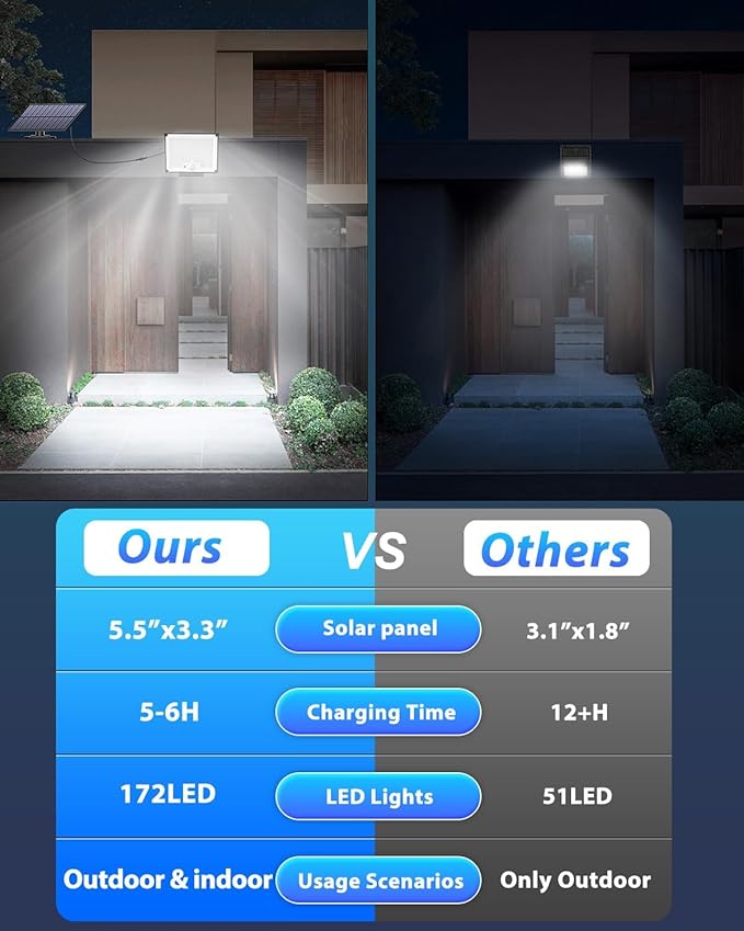 Solar Lights for Outside, 172LED 3Modes Split Motion Sensor Outdoor Lights - Image 4