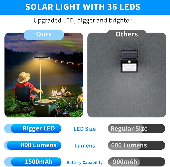 Clip On Solar Motion Lights Outdoor Waterproof, 4 Pack Motion Sensor Outdoor - Image 4