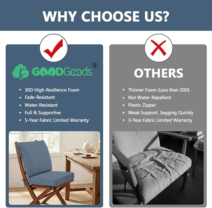 Goodgoods 20 x 42 Sunbrella Outdoor Patio Chair Cushion 2-Pack, Fade-Resistant - Image 6