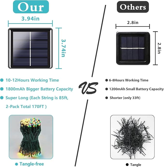 2 Pack 480 LED Solar Chrismas Lights Outdoor, 170 FT Solar String Lights - Image 4