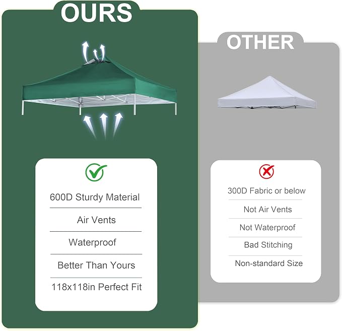 Forest Green Commercial Replacement Canopy Top - Image 5
