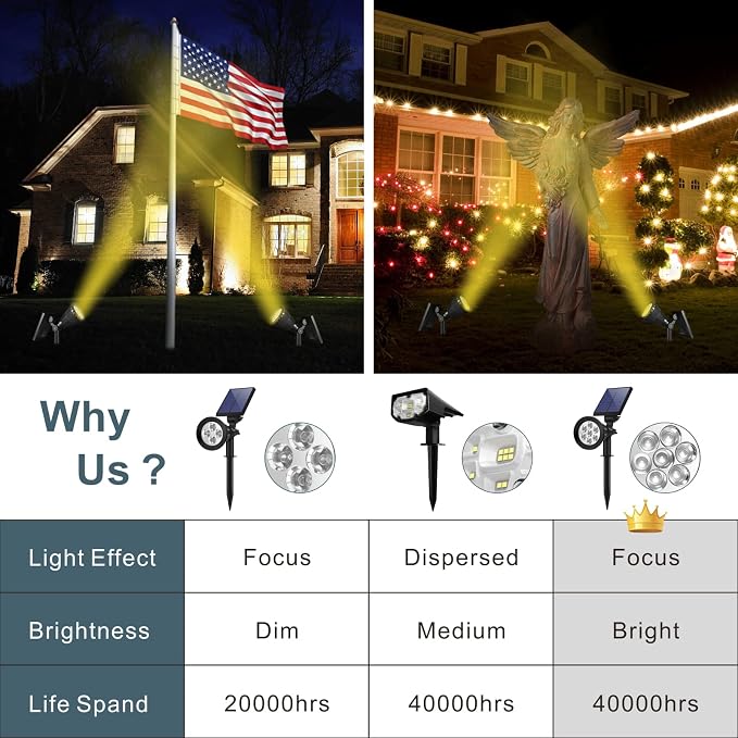 Solar Landscape Spotlights Outdoor, Bright 7-LED Spot Lights, Dusk-to-Dawn - Image 2