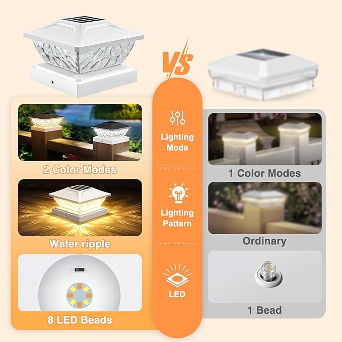 Solar Post Cap Lights Outdoor 6 Pack, 2 Mode Bright Fence Post Solar Lights - Image 5