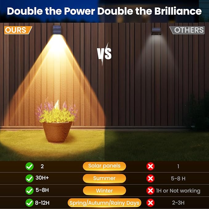 artcool Solar Fence Lights Outdoor - Image 6
