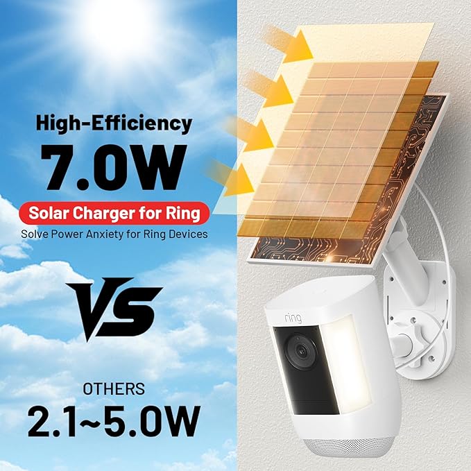 Solar Panel and 2-in-1 Wall Mount - Image 3