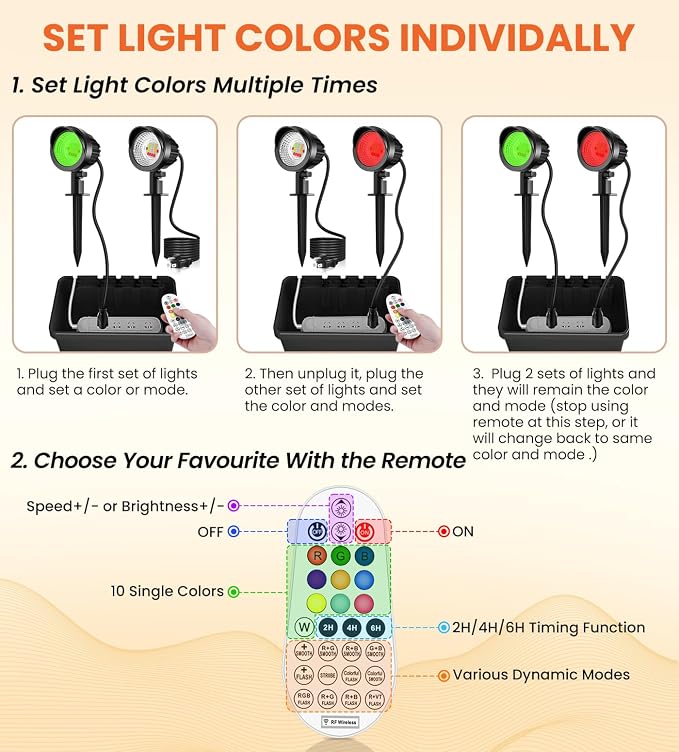 MEIKEE 15W RGB Color Changing Landscape Lighting 120V LED Landscape Lights - Image 9