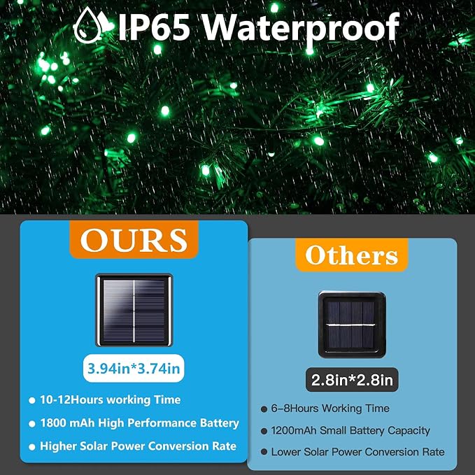 2 Pack 480 LED Solar Chrismas Lights Outdoor, Solar String Lights - Image 4
