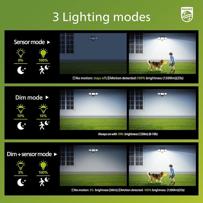 Philips Solar Security Light Outdoor 302 LED 1200lm，Solar-Powered Waterproof - Image 3