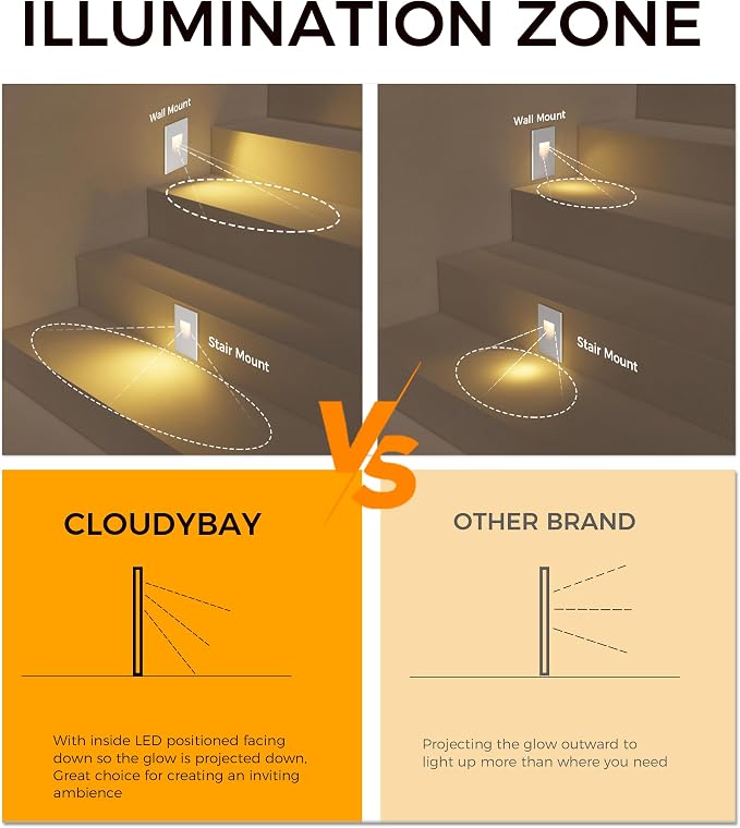 CLOUDY BAY 120V Dimmbale 5 Color LED Indoor Outdoor Step Light, - Image 7