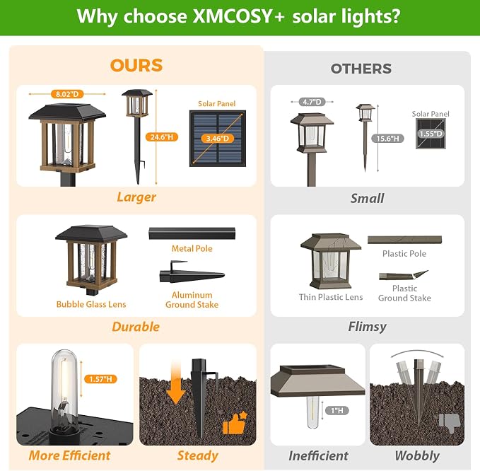 XMCOSY+ Solar Pathway Lights Outdoor, 25 LM LED Garden Lights - Image 6