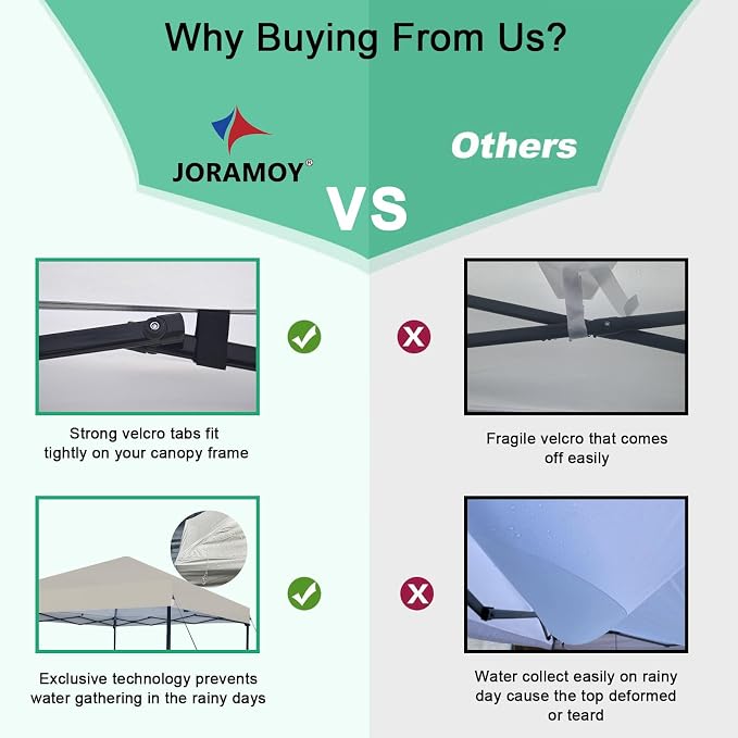 Joramoy 10×10 Canopy Replacement Top Only, Waterproof Pop Up Canopy Tent Top - Image 5