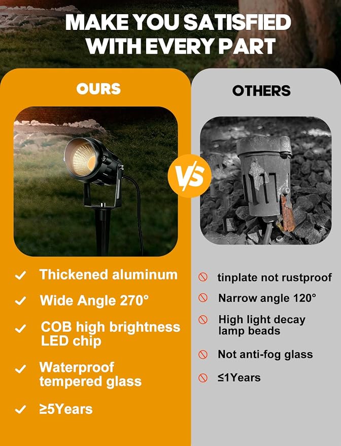 12W Low Voltage LED Landscape Lights - 12V Super Warm White Spotlight Landscape - Image 3