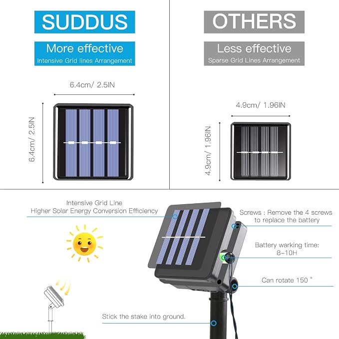 suddus Solar Lights for Outside, Solar Light for Tree, Fence Decorations. - Image 7