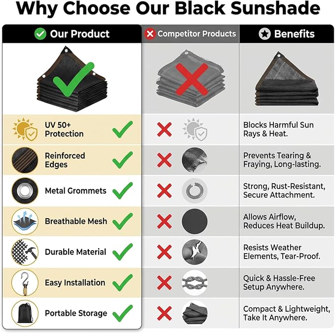 Shade Cloth for Garden Plants Greenhouse, 40-50% Sunblock Neting -for Outdoor - Image 8
