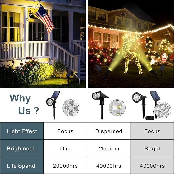 Spotlights Outdoor Solar for Flag Pole, Bright 7-LED Solar Spot Light - Image 2