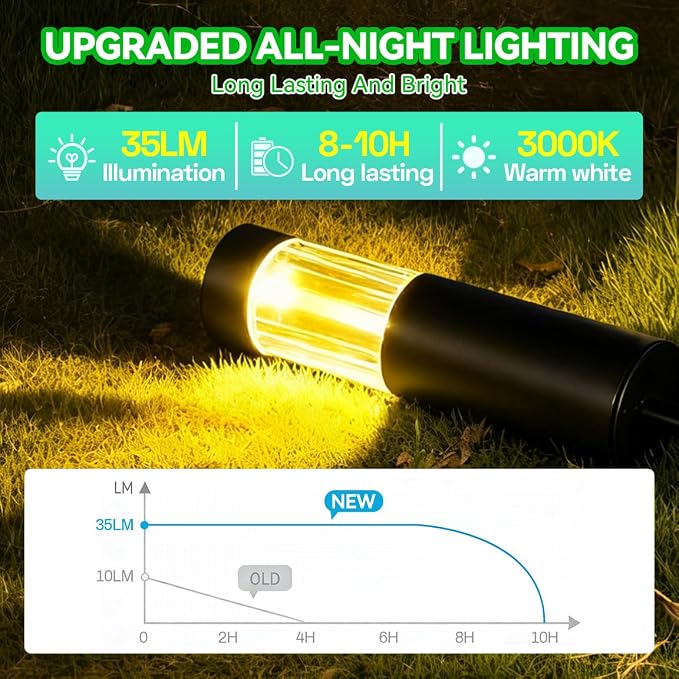 Solar Pathway Lights Outdoor Waterproof, 4 Pack Stainless Steel Stake Lights - Image 4
