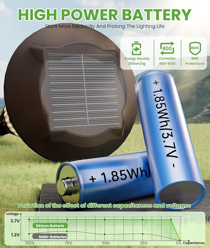 4 Pack Solar Pathway Lights Waterproof IP65, 2-in-1 Warm&Cool Solar Lights - Image 5