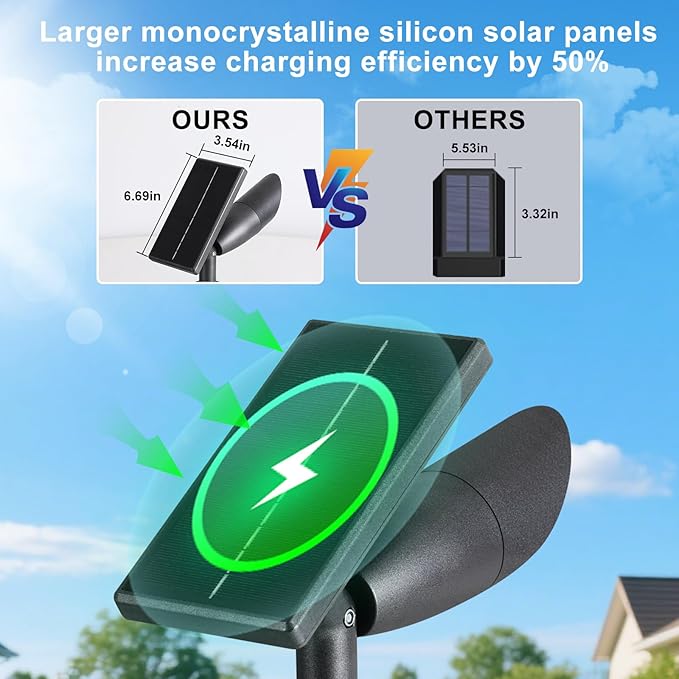 Boajuna Solar Spot Light Outdoor, Solar Landscape Spotlight Waterproof Security - Image 4