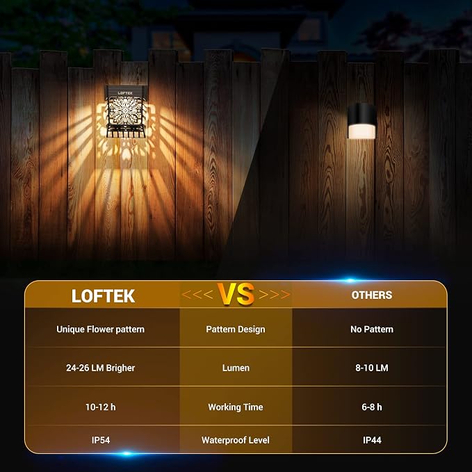 LOFTEK Solar Deck Lights, 8 Pack Solar Fence Lights, Outdoor Patio Decorative - Image 6