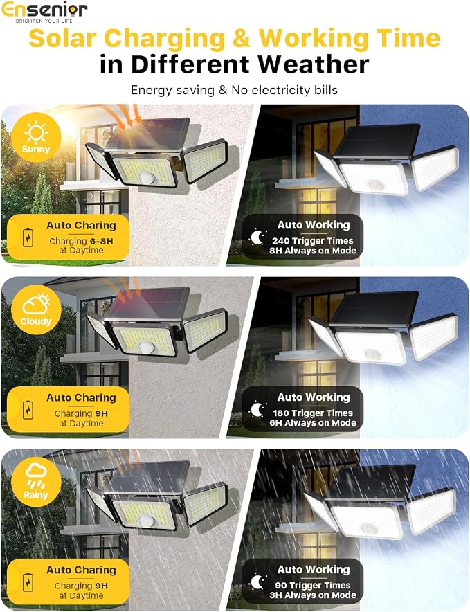 Ensenior Solar Lights Outdoor Motion Sensor, 2600LM 220 LED High Brightness - Image 4